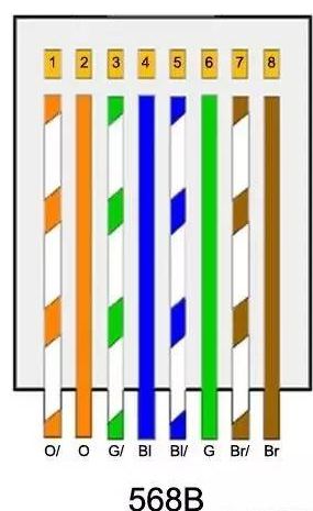 LED顯示屏怎么接線更安全